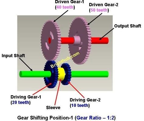 What Are Gear Trains Variable Gear Train