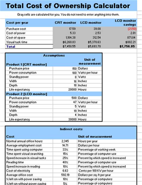 Total cost of ownership — summe aller für die anschaffung eines vermögensgegenstandes (z.b. Total cost of ownership calculator