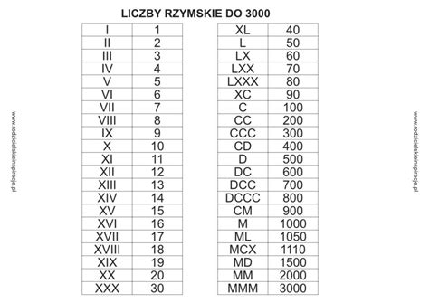 Cyfry Rzymskie Do Druku Liczby Do 3000 W Tabeli Pdf Kobieta