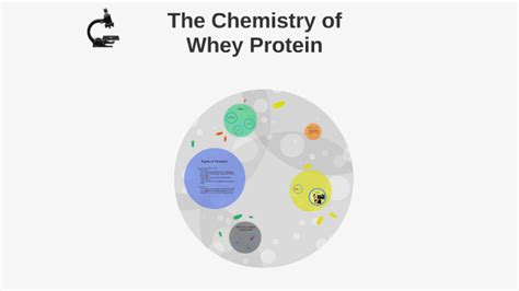 The Chemistry Of Whey Protein By Grace Alexander On Prezi