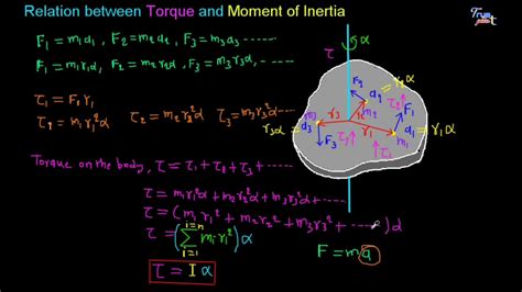 🔴 Relation Between Torque And Moment Of Inertia Youtube