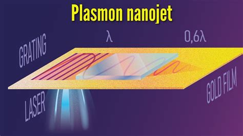 Plasmon Nanojet New Superlens Has Potential To Circumvent Classical
