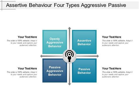 Assertive Behaviour Four Types Aggressive Passive Powerpoint