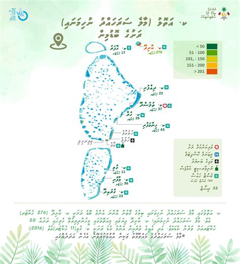 Maldives Bureau Of Statistics Kaafu Atoll