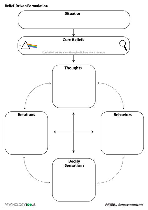 Belief Driven Formulation Cbt Worksheets Counseling Worksheets