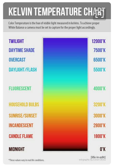 Led Lighting Color Chart