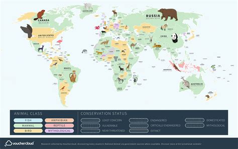 Every Countrys National Animal Mapped