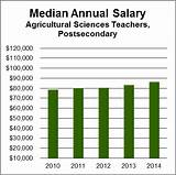 How Much Is A Social Workers Salary Images