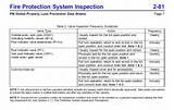 Fire Alarm System Inspection And Testing Form