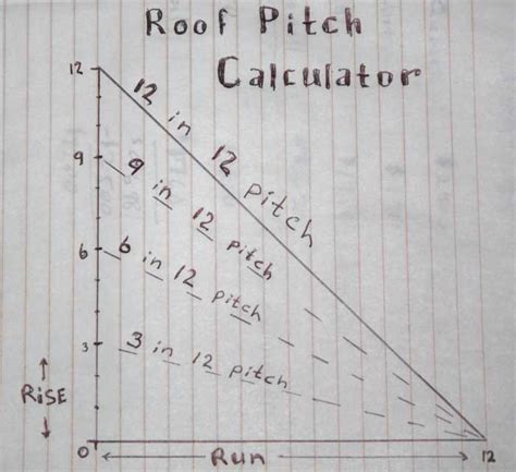 How To Calculate Roof Pitch