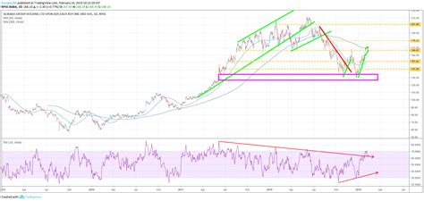 Alibaba group holding ltd (nyse:baba). Alibaba's Stock Isn't Finished Climbing - Alibaba Group Holding Limited (NYSE:BABA) | Seeking Alpha