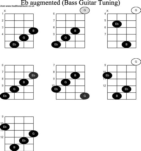 GAMBAR KUNCI GITAR BASS CHORDS LENGKAP | freewaremini