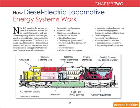 Diesel Electric Locomotives How They Work Use Energy And
