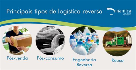 Conheça os principais tipos de logística reversa no Brasil Dinâmica Group