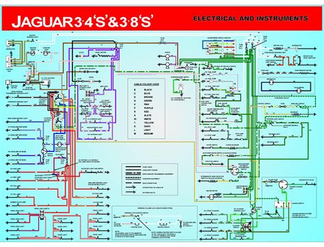 jaguar mk2 wiring diagram - Wiring Diagram and Schematic