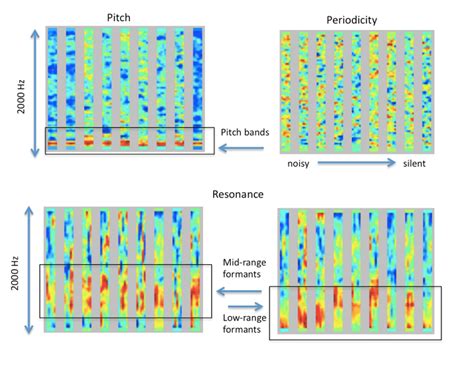 Weight Visualization Of Top Cnn R1 Features Cnn Discovers Typically