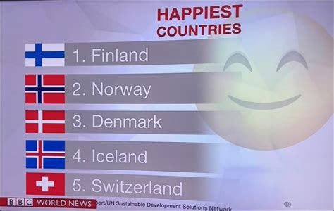 10 happiest countries in the world | Traveler's Life