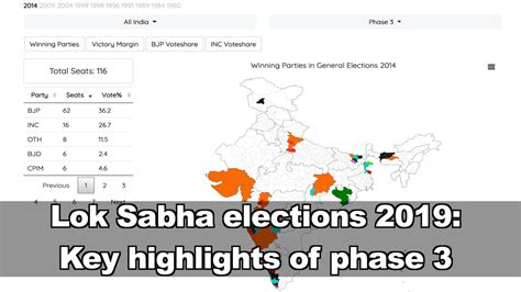 Lok Sabha Elections 2019 Key Highlights Of Phase 3 Toi Original