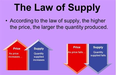 What Does The Law Of Supply State Rijals Blog