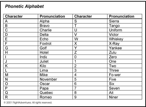 The phonetic alphabet helps ensure accuracy when dealing with customers over the telephone. Serious Police Role-play