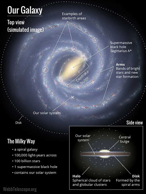 Is The Milky Way Unique Webb