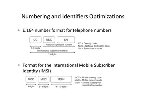 With e.164 formatting, this '0' must usually be removed. The Format of International Telephone Numbers