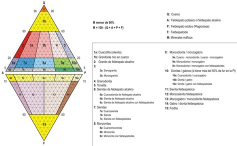 Clasificación Sistemática De Las Rocas ígneas Geología