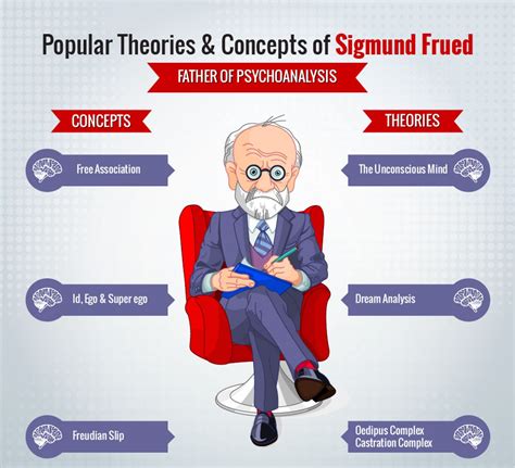 Sigmund Freud Dream Theory Dream Osa