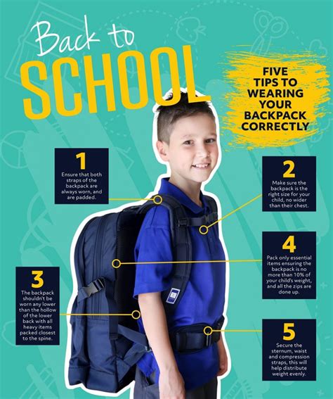 5 Tips To Wearing Your Backpack Correctly