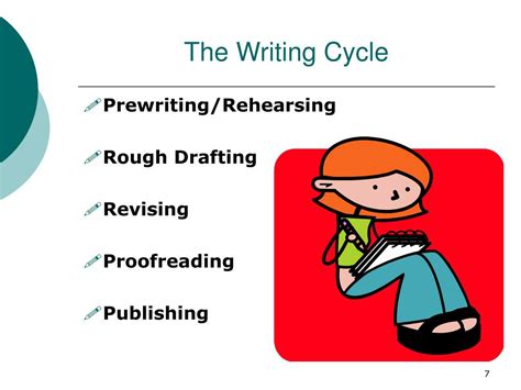 Ppt Launching The Writing Workshop Powerpoint Presentation Free