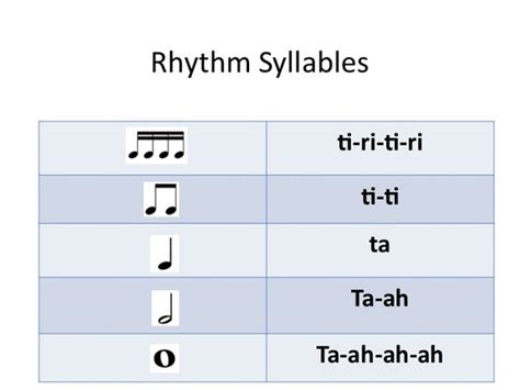 Note Duration And Reading Rhythms Recorder Support