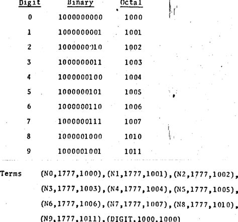 Dec Imal Binary Octal Conversion Download Table