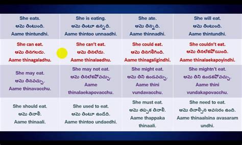 Translate From English To Telugu Vice Versa By Kittu806