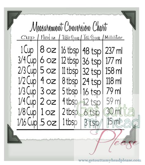 Free Printable Measurement Conversion Chart My XXX Hot Girl