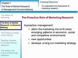 Importance Of Marketing Research Photos