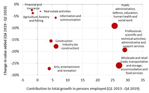 Axis 2 private space and public space. Asymmetric risks, asymmetric reaction: monetary policy in the pandemic