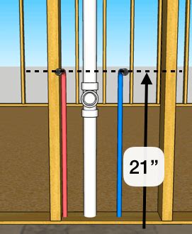 Maybe you would like to learn more about one of these? How To Plumb a Bathroom (with multiple diagrams ...