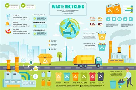 Waste Recycling Concept Banner With Infographic Elements Industrial
