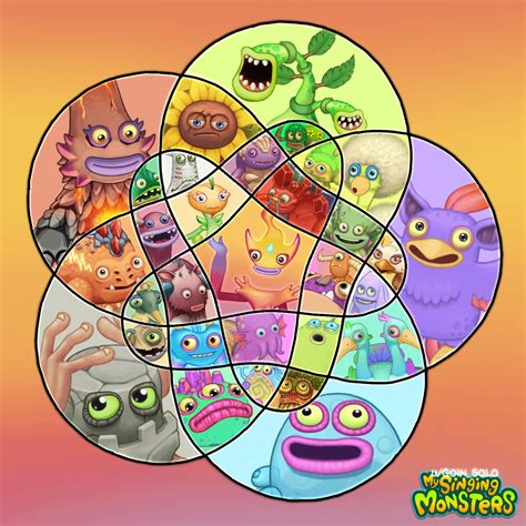 Updated version of the monster venns, this time one for each quint! : r