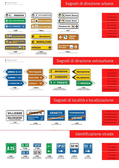 Segnali Stradali Verticali Capurso Ba Copan Srl