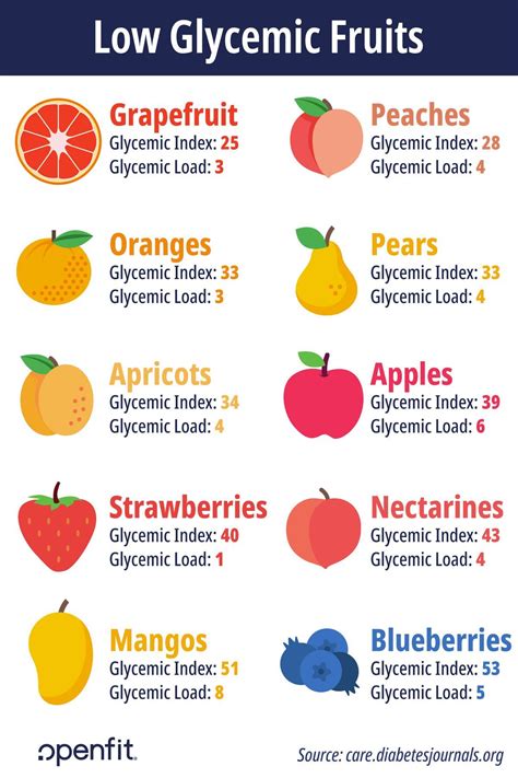 Gönnen Sie Sich Diese 10 Früchte Mit Niedrigem Blutzuckerspiegel Low
