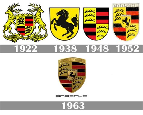 Meaning Porsche Logo And Symbol History And Evolution Porsche Logo