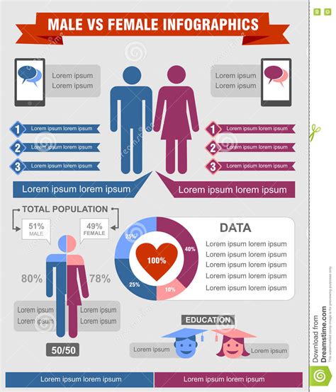 Male Vs Female Infographics Stock Vector Illustration Of Charts