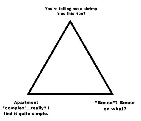 New Triangle Alignment Chart Originated Here R