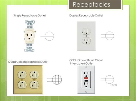 Electrical Outlet Symbol Floor Plan