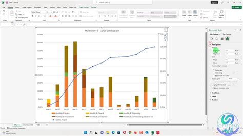 create s curve without resources in primavera p6 using activity weightage calculation softedemy