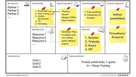 Contoh Bisnis Model Canvas Food And Beverage Sexiz Pix