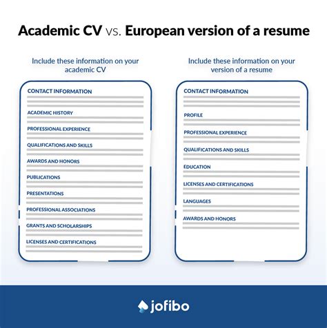 Cv Format Guide For 2024 With 10 Examples Jofibo