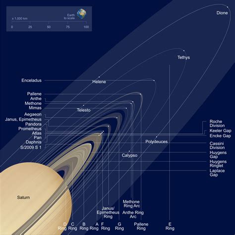 Esky Saturn