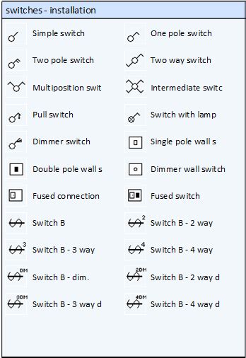 Electrical Shapes For Microsoft Visio Omnigraffle Pro Conceptdraw Pro